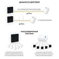 Выключатель беспроводной FERON TM83, 7мВт, IP20, трехклавишный, черный 41724 Выключатель беспроводной FERON TM83, 7мВт, IP20, трехклавишный, черный 41724