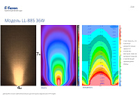 Светодиодный светильник ландшафтно-архитектурный Feron LL-885  85-265V 36W RGB IP65 32148 Светодиодный светильник ландшафтно-архитектурный Feron LL-885  85-265V 36W RGB IP65 32148