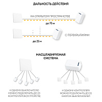 Выключатель беспроводной FERON TM181 230V 500W одноклавишный с радиочастотным контроллером LD100, белый 41126 Выключатель беспроводной FERON TM181 230V 500W одноклавишный с радиочастотным контроллером LD100, белый 41126