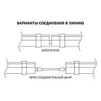 Светильник светодиодный линейный Feron AL5095 IP65 36W 6500K 1210*70*43мм Светильник светодиодный линейный Feron AL5095 IP65 36W 6500K 1210*70*43мм